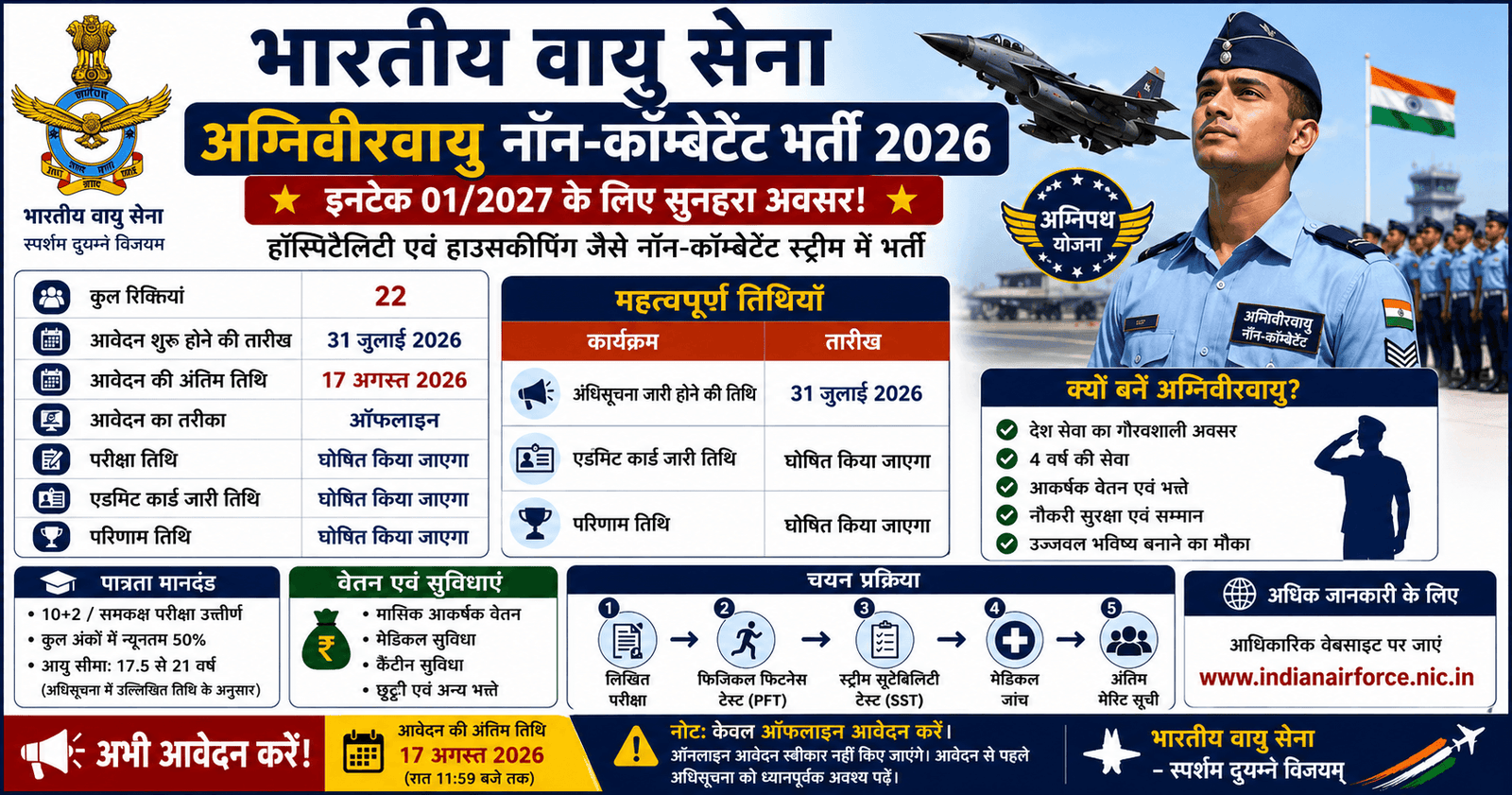 Indian Air Force Agniveervayu Non-Combatant: 7 ज़रूरी बातें और पूरी आवेदन प्रक्रिया (2026)